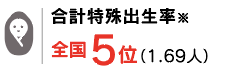 15_出生率