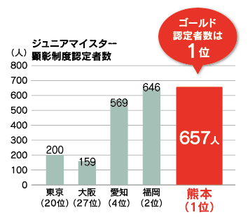 27_ゴールド認定者